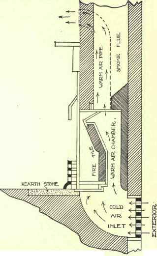 Grates And Stoves For Coal Fuel Grates Part 3 130