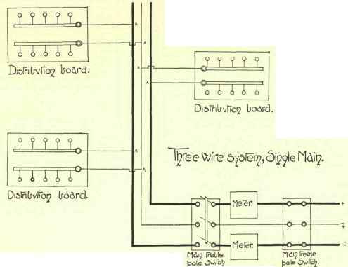 Position Of Cut Outs 178