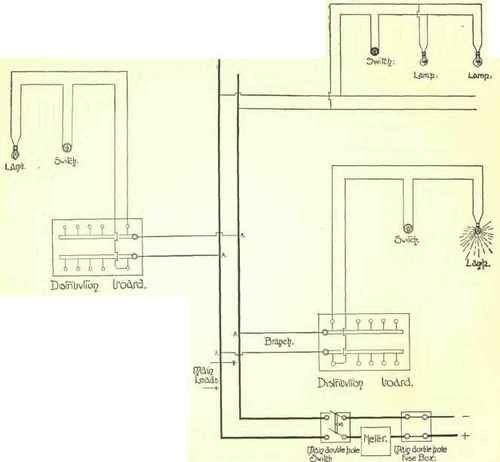 Subdivided Main System 174