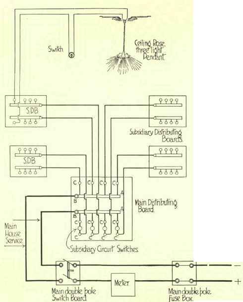 Subdivided Main System 175