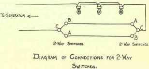 Switches 216