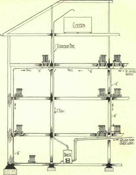 The Overhead System 83