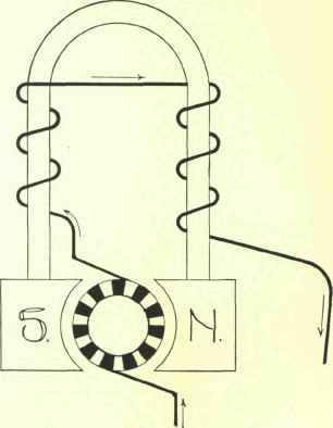 The Principles Of The Dynamo 167