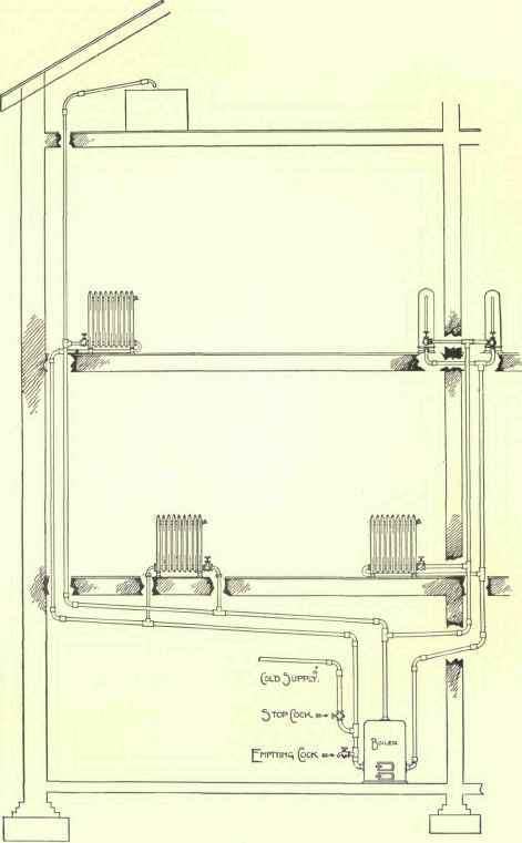 The Two Pipe System 75