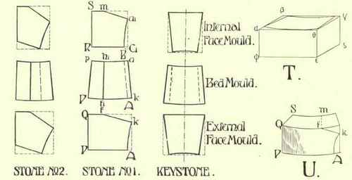 Arched Openings In Circular Walls 164