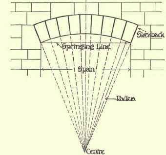 Arches Plane 140