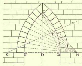Equilateral Arches 147