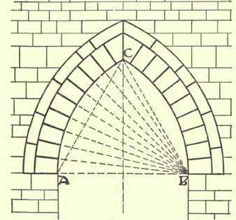 Equilateral Arches 148