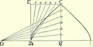 Fig 104.