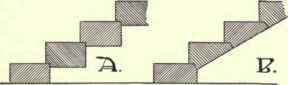 Fig. 134