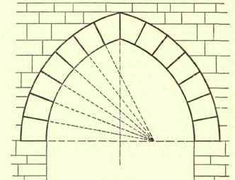 Four Centred Arch 149