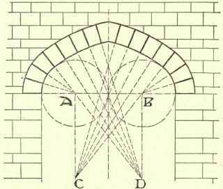 Parabolic Arches 150