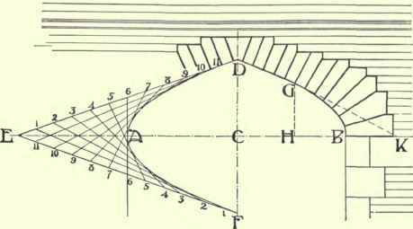Parabolic Arches 151