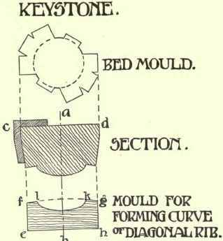 Pointed Or Gothic Vaults Continued 175