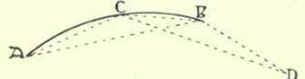 Problem 128