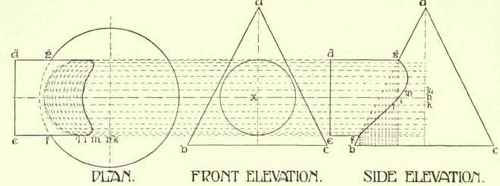 Problem 135