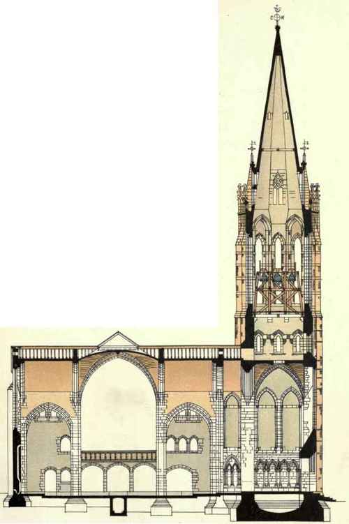 Section Across Nave
