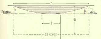 Tee Beams 93