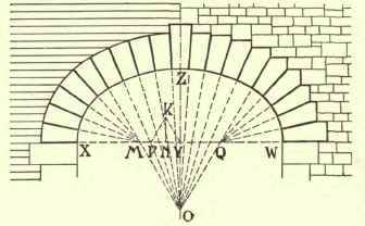 Three Centred Arches 142