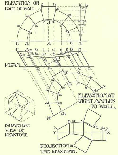 To Set Out The Moulds 166