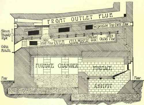 Continous French & Vienna Bread Oven.