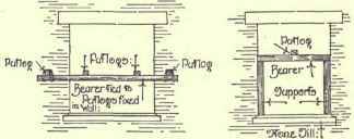 Fig 277.