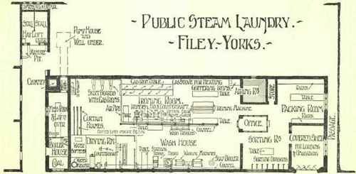 Ground Plan