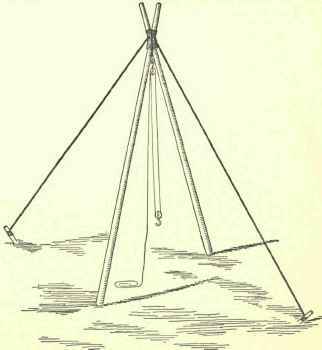 Plant Required For Building Work Of Moderate Size  252