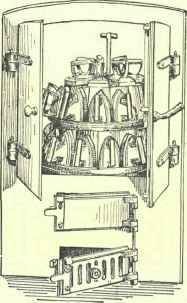 Power Driven Appliances 175