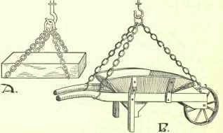 Sling Chains 246