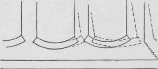 Foundations 100111