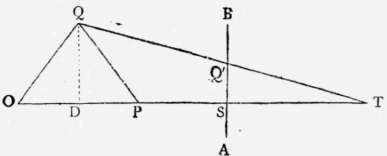 Appendix I Practice And Observations On The Preced Perspective Elements 108