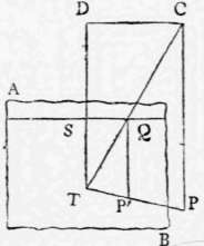 Appendix I Practice And Observations On The Preced Perspective Elements 107