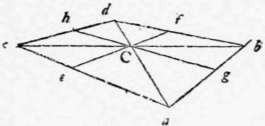 Corollary III Perspective Elements 78
