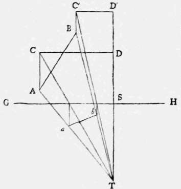Problem II To Draw A Right Line Between Two Given Perspective Elements 62