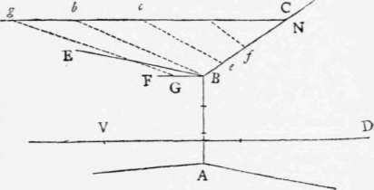 Problem IX Perspective Elements 111
