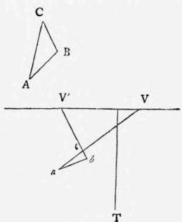 Problem VI To Draw Any Triangle Given In Position  Perspective Elements 74