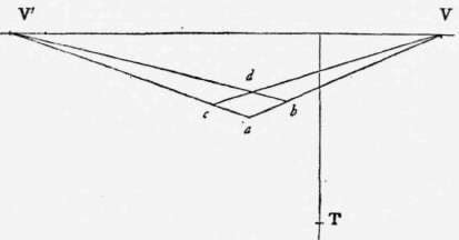 Problem VIII To Draw A Square Given In Position An Perspective Elements 77