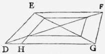 Problem XIII To Draw A Square Given In Magnitude W Perspective Elements 92