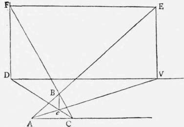 Problem XVII To Find The Dividing Points Of A Give Perspective Elements 103