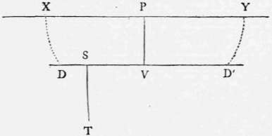 Problem XVII To Find The Dividing Points Of A Give Perspective Elements 102