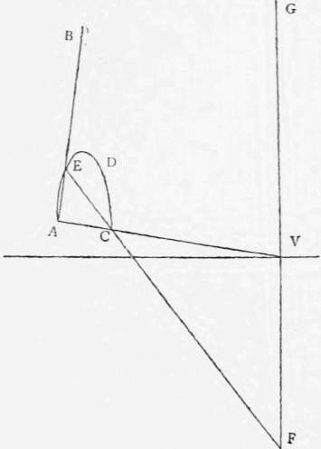 Problem XX To Find The Vanishing Point Of Lines Pe Perspective Elements 106