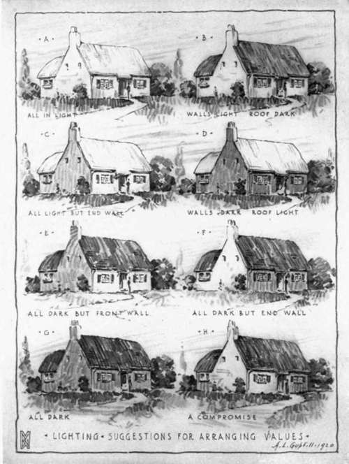 Illustrating Different Value Schemes for the Same Subject.
