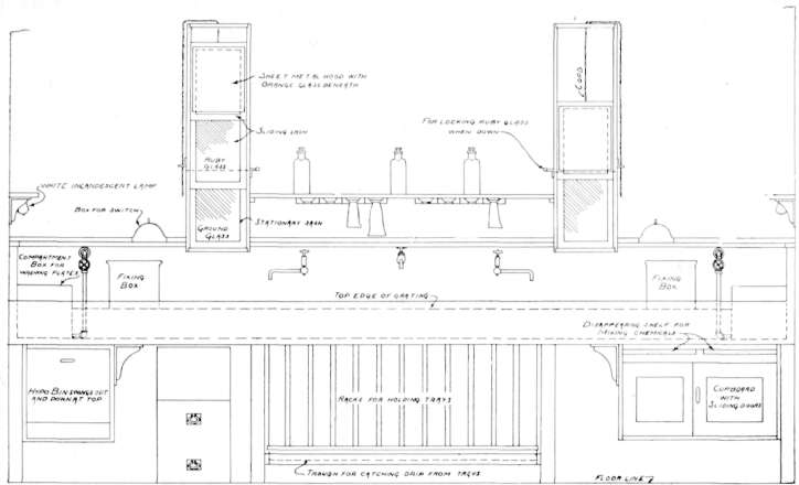 Developing Sink   Dark Room.