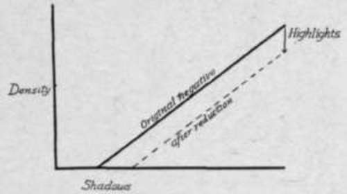 A Proportional Reducer StudioLightMagazine1916 235