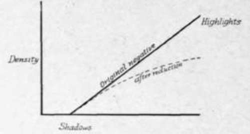 A Proportional Reducer StudioLightMagazine1916 240