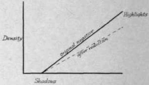 A Proportional Reducer StudioLightMagazine1916 241