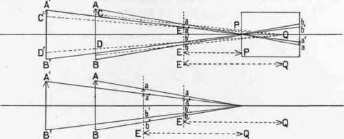 The Formation Of Images By The Pinhole Camera And  10