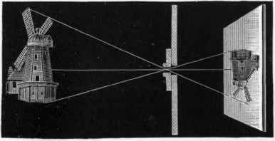 The Formation Of Images By The Pinhole Camera And  4