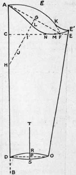 FIG. 46.   Draft of pattern for shirt sleeve, collarband, collar, cuff and pocket.